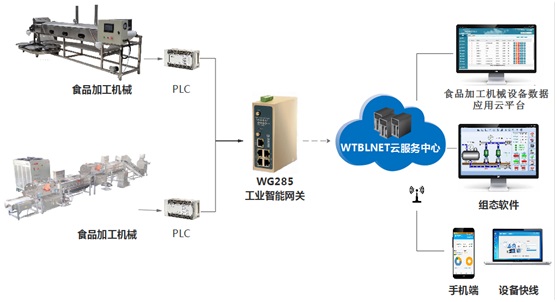 食品加工機械.jpg 食品加工機械.jpg