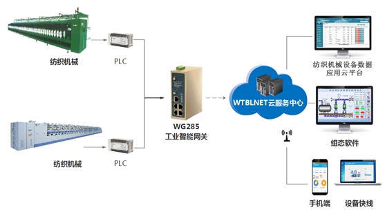紡織機械.jpg 紡織機械.jpg