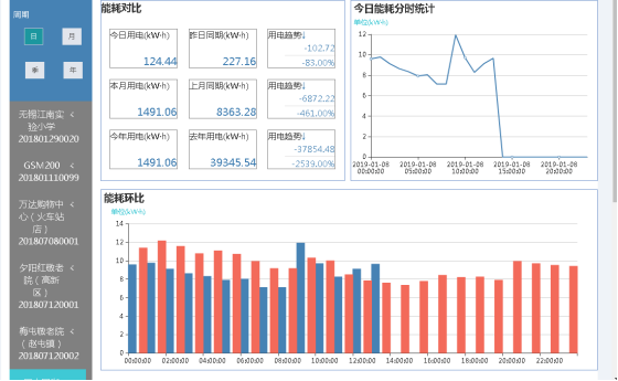 張家口安全生產(chǎn)委員會(huì)發(fā)布 “智慧用電”——電氣火災(zāi)的克星1072.png 張家口安全生產(chǎn)委員會(huì)發(fā)布 “智慧用電”——電氣火災(zāi)的克星1072.png
